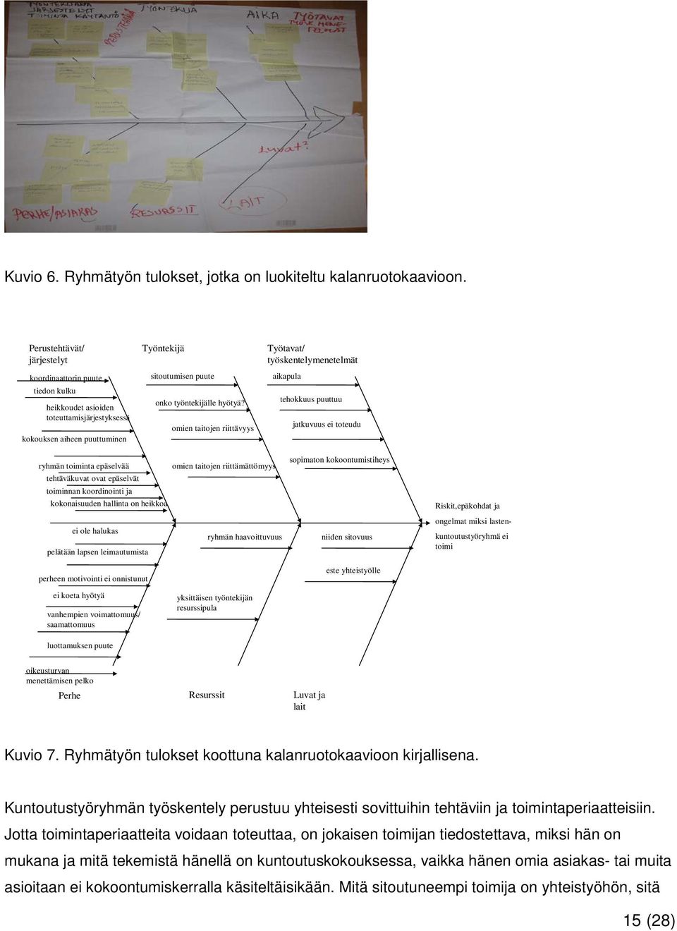 omien taitojen riittävyys Työtavat/ työskentelymenetelmät aikapula tehokkuus puuttuu jatkuvuus ei toteudu ryhmän toiminta epäselvää tehtäväkuvat ovat epäselvät toiminnan koordinointi ja kokonaisuuden