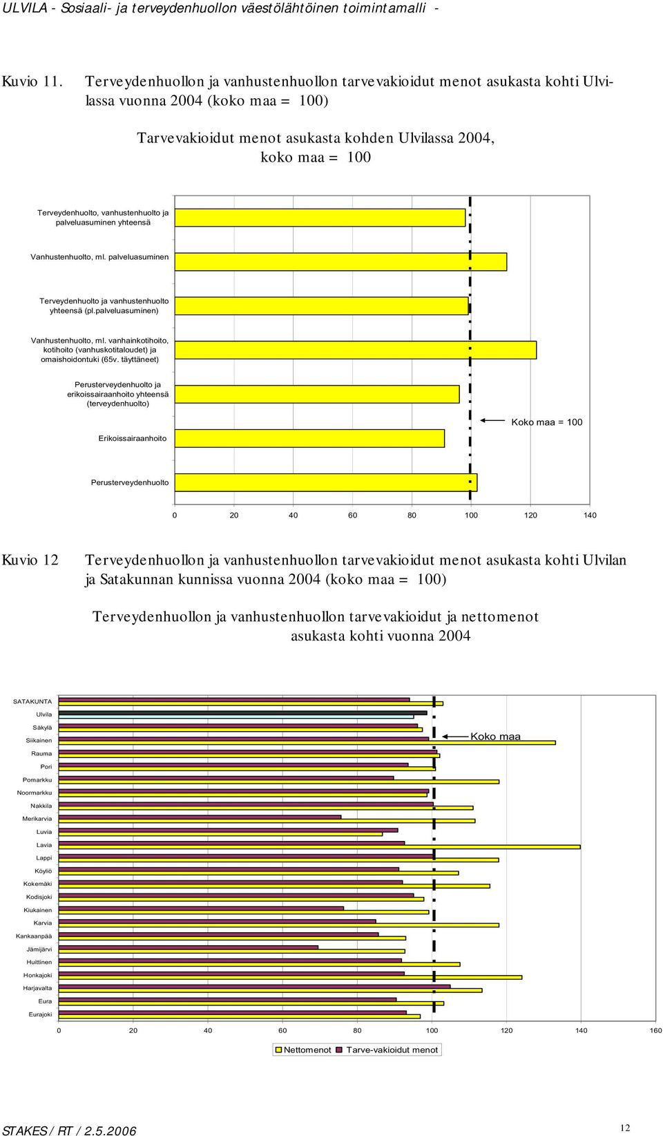 vanhustenhuolto ja palveluasuminen yhteensä Vanhustenhuolto, ml. palveluasuminen Terveydenhuolto ja vanhustenhuolto yhteensä (pl.palveluasuminen) Vanhustenhuolto, ml.