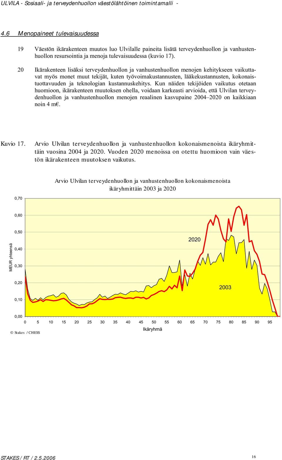 teknologian kustannuskehitys.