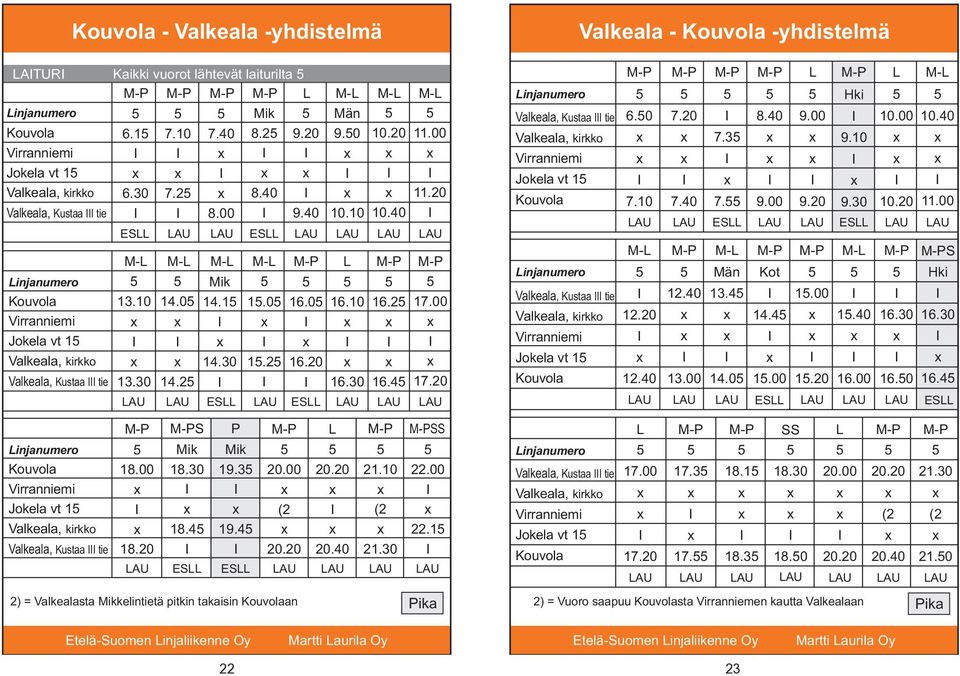 .0 injanumero Valkeala, Kustaa tie Valkeala, kirkko Virranniemi Jokela vt injanumero Valkeala, Kustaa tie Valkeala, kirkko Virranniemi Jokela vt 6.0.0.0.0.3. 8.0 9.0 Hki 9.0 9.30 0.00 0.0 M- M-.0.0.0 3.