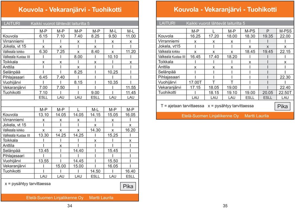 6..00.0.0..0.0.0 8. 8. 8. 8.0 M- 9.0 0.0 0. 0.3 M-.00.0.. Virranniemi Jokela, vt Valkeala kirkko Valkeala Kustaa Toikkala Anttila Selänpää Pihlajasaari Vuohijärvi Vekaranjärvi Tuohikotti 6. 6..00T..0.0 T 8.