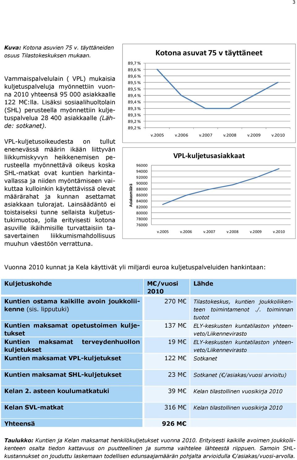 VPL-kuljetusoikeudesta on tullut enenevässä määrin ikään liittyvän liikkumiskyvyn heikkenemisen perusteella myönnettävä oikeus koska SHL-matkat ovat kuntien harkintavallassa ja niiden myöntämiseen