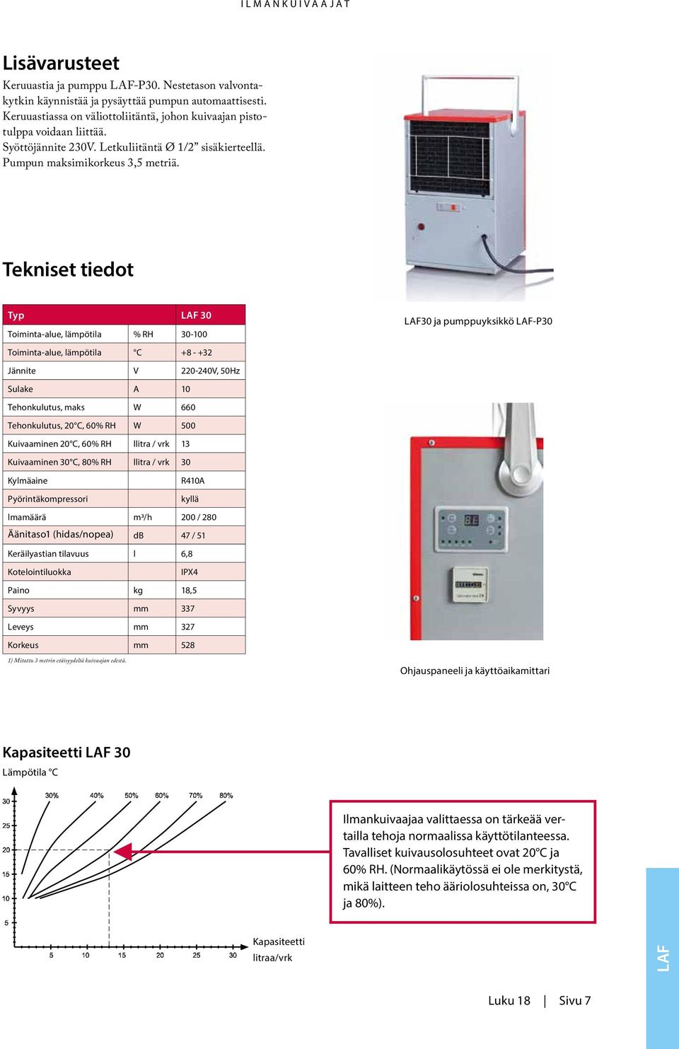 Tekniset tiedot Typ 30 Toiminta-alue, lämpötila % RH 30-100 30 ja pumppuyksikkö -P30 Toiminta-alue, lämpötila C +8 - +32 Jännite V 220-240V, 50Hz Sulake A 10 Tehonkulutus, maks W 660 Tehonkulutus, 20