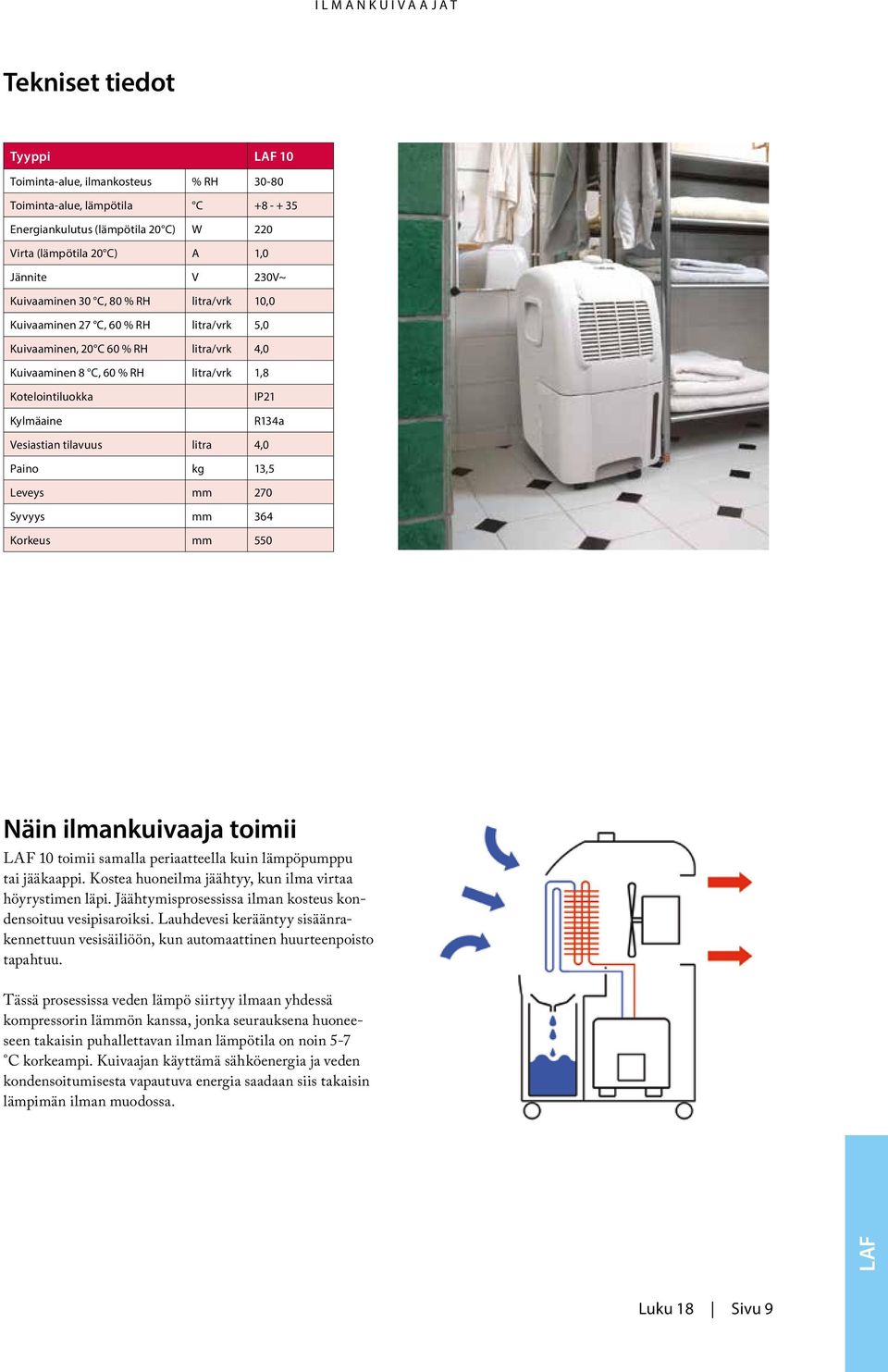 tilavuus litra 4,0 Paino kg 13,5 Leveys mm 270 Syvyys mm 364 Korkeus mm 550 Näin ilmankuivaaja toimii 10 toimii samalla periaatteella kuin lämpöpumppu tai jääkaappi.