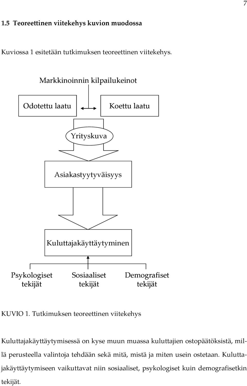 Sosiaaliset tekijät Demografiset tekijät KUVIO 1.