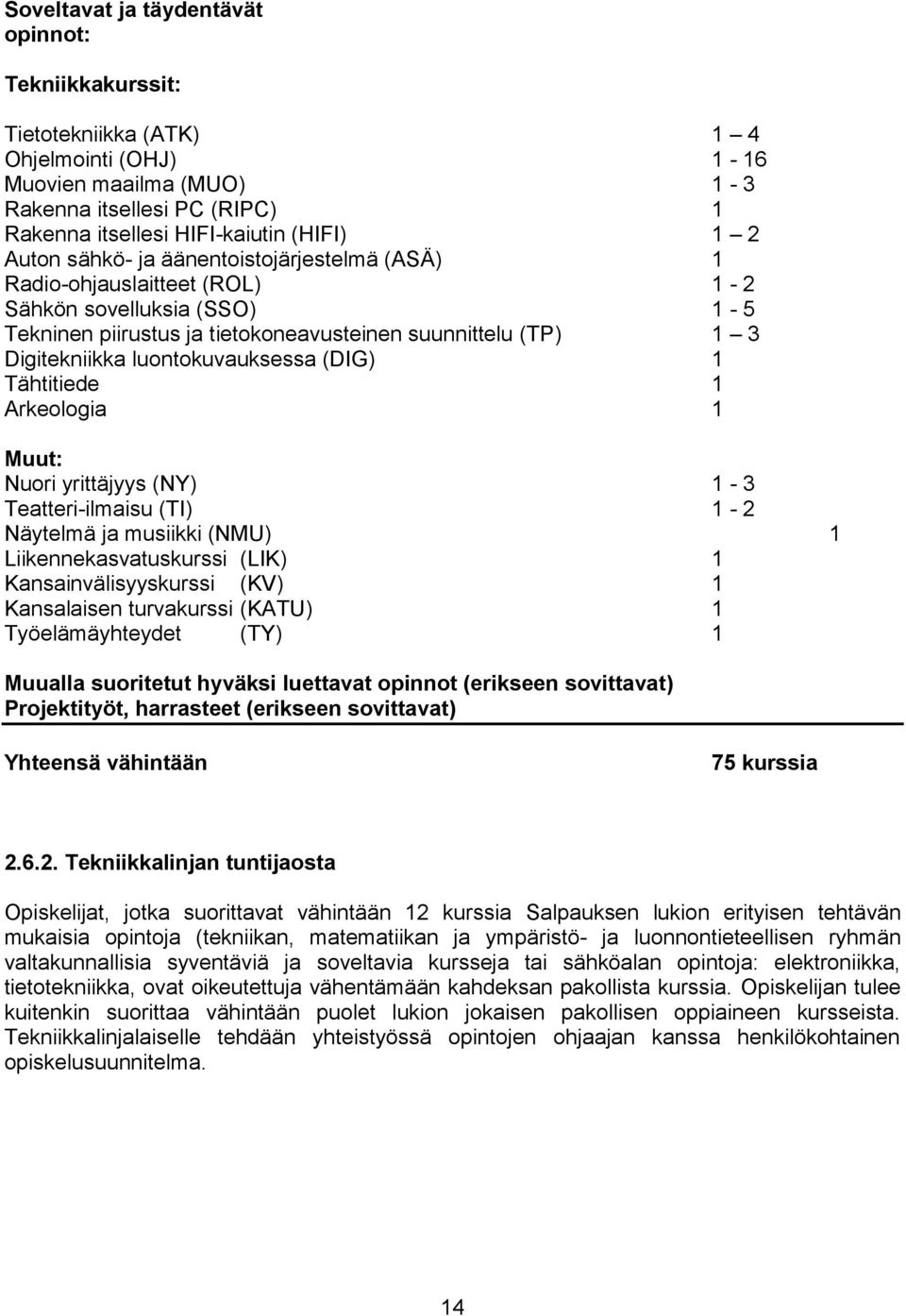 luontokuvauksessa (DIG) 1 Tähtitiede 1 Arkeologia 1 Muut: Nuori yrittäjyys (NY) 1-3 Teatteri-ilmaisu (TI) 1-2 Näytelmä ja musiikki (NMU) 1 Liikennekasvatuskurssi (LIK) 1 Kansainvälisyyskurssi (KV) 1