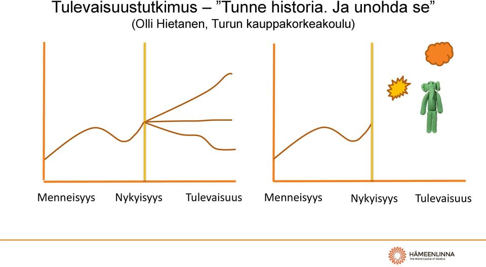 kauppakorkeakoulu) Menneisyys