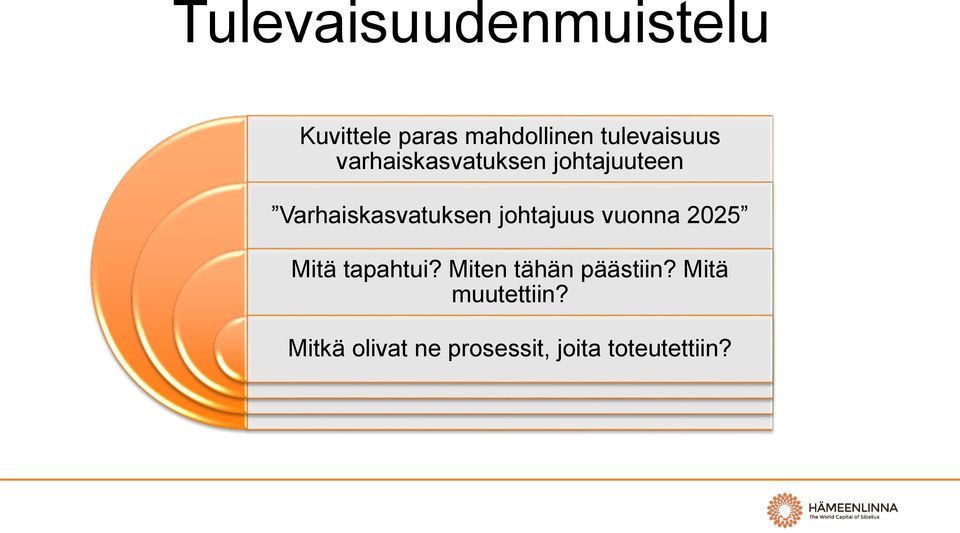 Varhaiskasvatuksen johtajuus vuonna 2025 Mitä tapahtui?