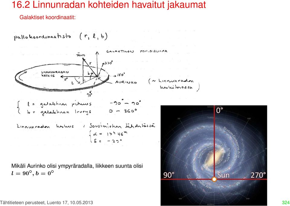 ympyräradalla, liikkeen suunta olisi l = 90, b