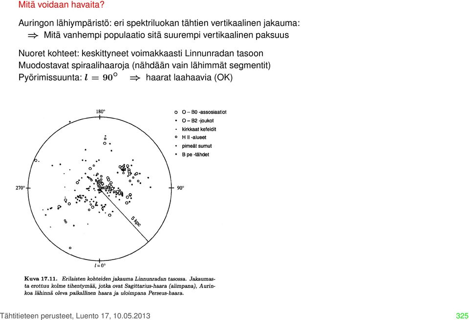 populaatio sitä suurempi vertikaalinen paksuus Nuoret kohteet: keskittyneet voimakkaasti