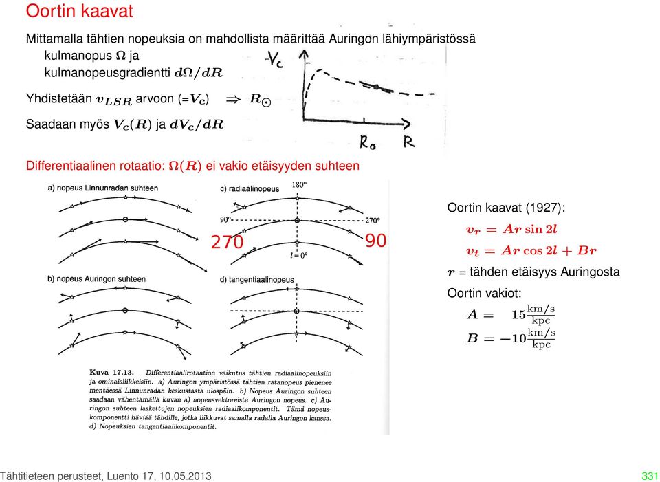 rotaatio: Ω(R) ei vakio etäisyyden suhteen Oortin kaavat (1927): v r = Ar sin 2l v t = Ar cos 2l + Br r = tähden