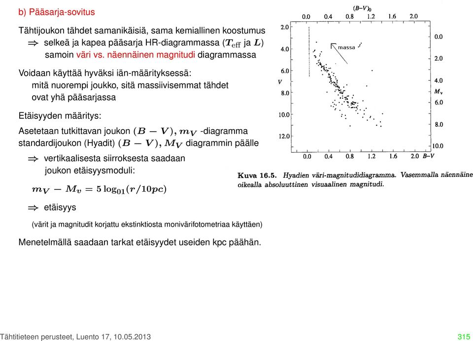 Asetetaan tutkittavan joukon (B V ), m V -diagramma standardijoukon (Hyadit) (B V ), M V diagrammin päälle vertikaalisesta siirroksesta saadaan joukon etäisyysmoduli: m V M v