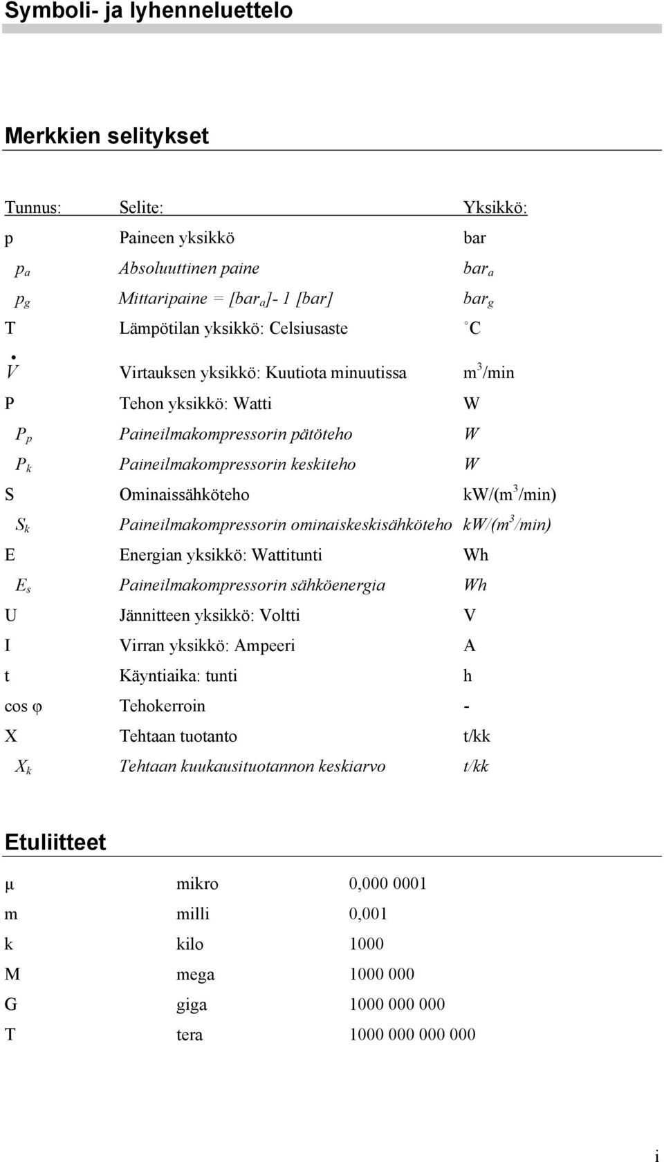 k Paineilmakompressorin ominaiskeskisähköteho kw/(m 3 /min) E Energian yksikkö: Wattitunti Wh E s Paineilmakompressorin sähköenergia Wh U Jännitteen yksikkö: Voltti V I Virran yksikkö: Ampeeri A t