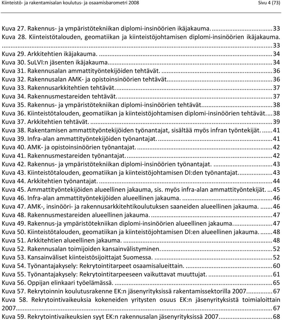 Rakennusalan ammattityöntekijöiden tehtävät.... 36 Kuva 32. Rakennusalan AMK- ja opistoinsinöörien tehtävät.... 36 Kuva 33. Rakennusarkkitehtien tehtävät.... 37 Kuva 34. Rakennusmestareiden tehtävät.