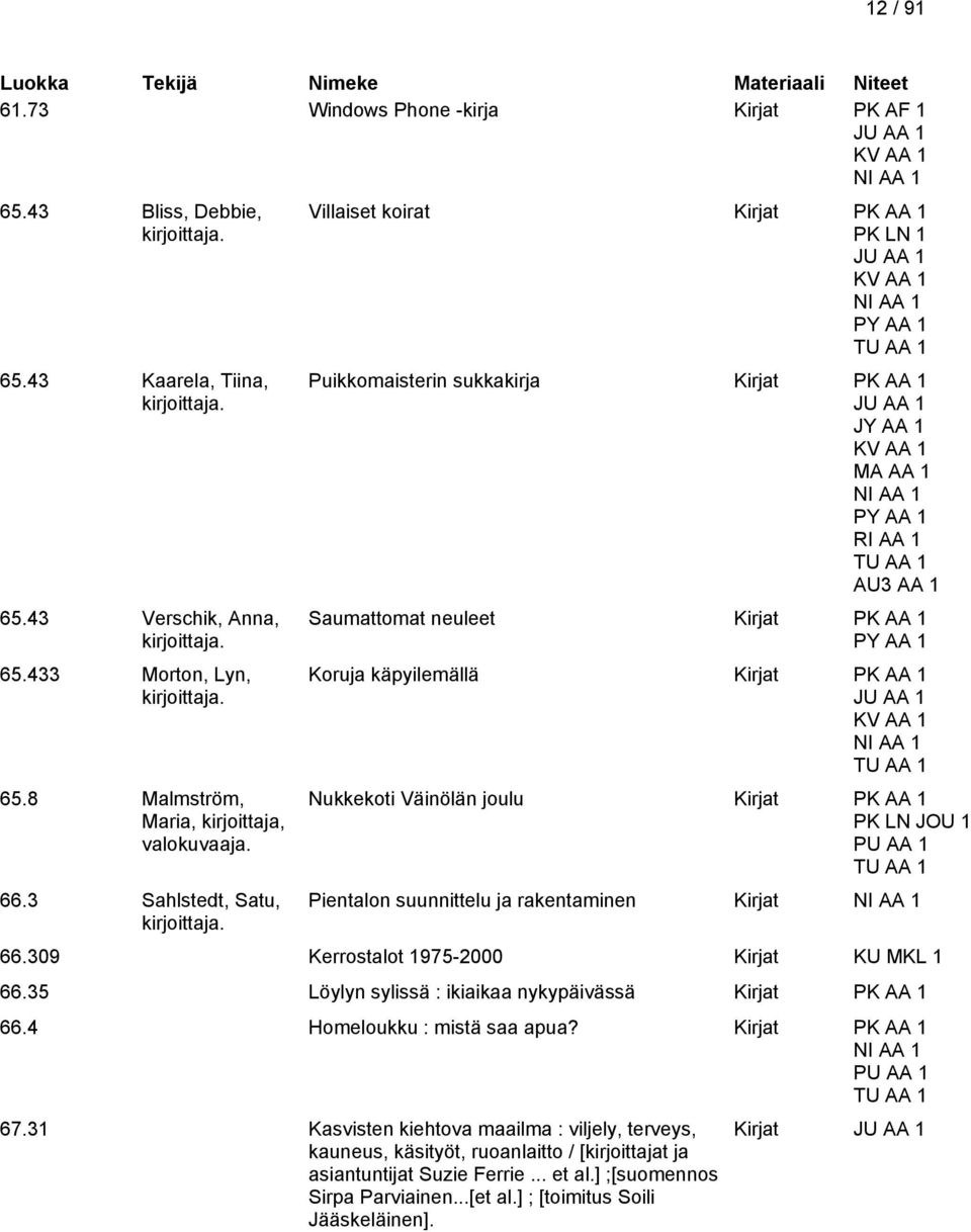 suunnittelu ja rakentaminen Kirjat 66.309 Kerrostalot 1975-2000 Kirjat KU MKL 1 66.35 Löylyn sylissä : ikiaikaa nykypäivässä 66.4 Homeloukku : mistä saa apua? 67.