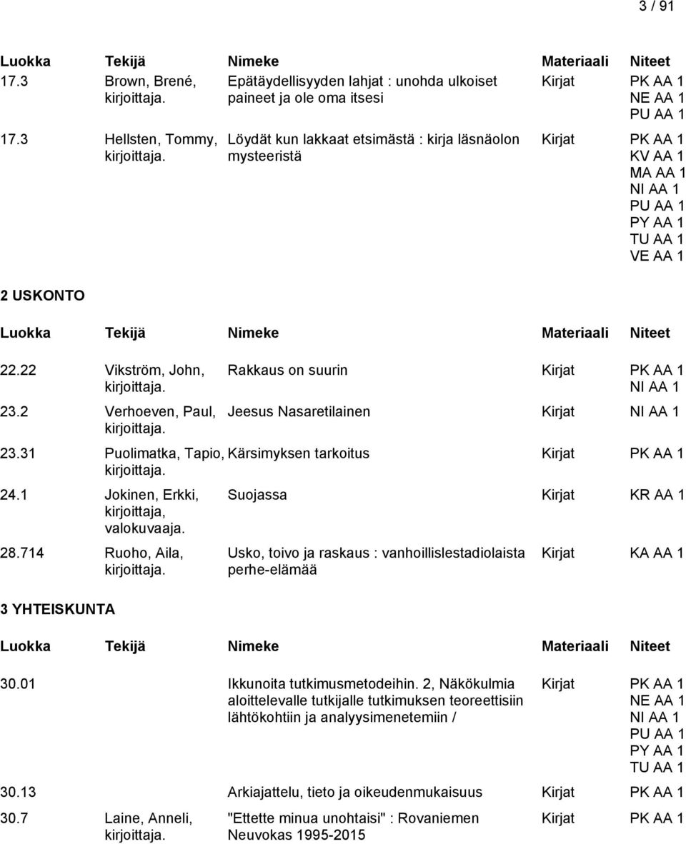 1 Jokinen, Erkki, kirjoittaja, valokuvaaja. 28.714 Ruoho, Aila, 3 YHTEISKUNTA Suojassa Kirjat KR AA 1 Usko, toivo ja raskaus : vanhoillislestadiolaista perhe-elämää 30.