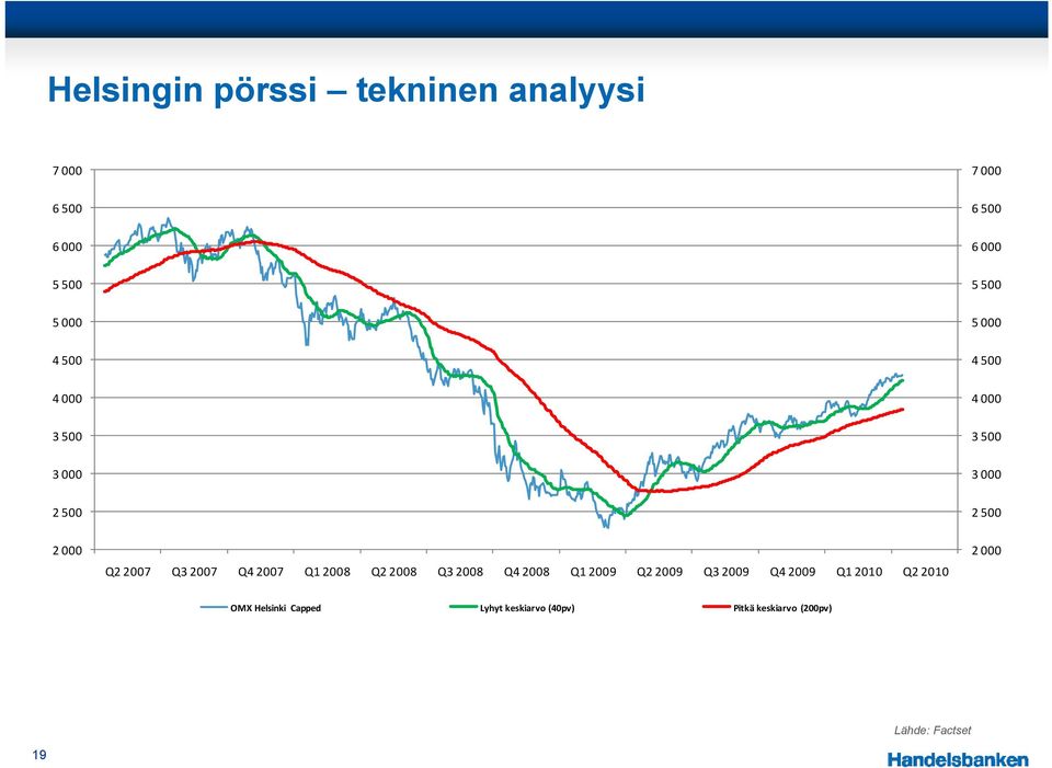 Q4 2007 Q1 2008 Q2 2008 Q3 2008 Q4 2008 Q1 2009 Q2 2009 Q3 2009 Q4 2009 Q1 2010 Q2 2010