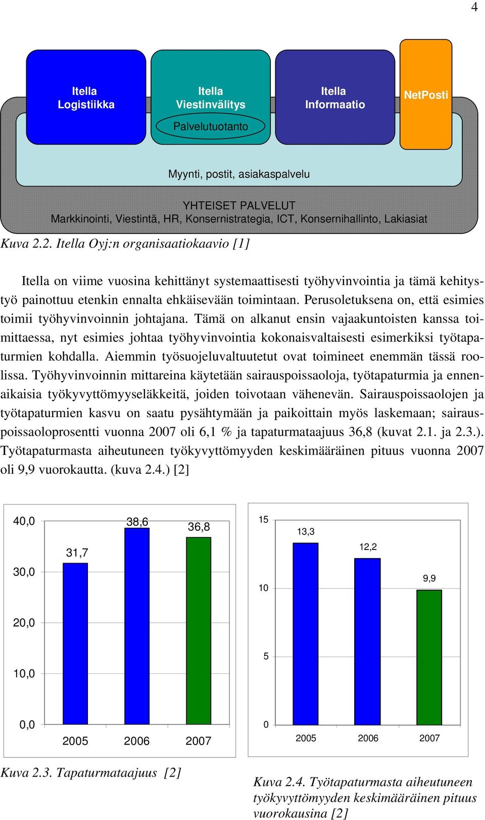 2. Itella Oyj:n organisaatiokaavio [1] Itella on viime vuosina kehittänyt systemaattisesti työhyvinvointia ja tämä kehitystyö painottuu etenkin ennalta ehkäisevään toimintaan.