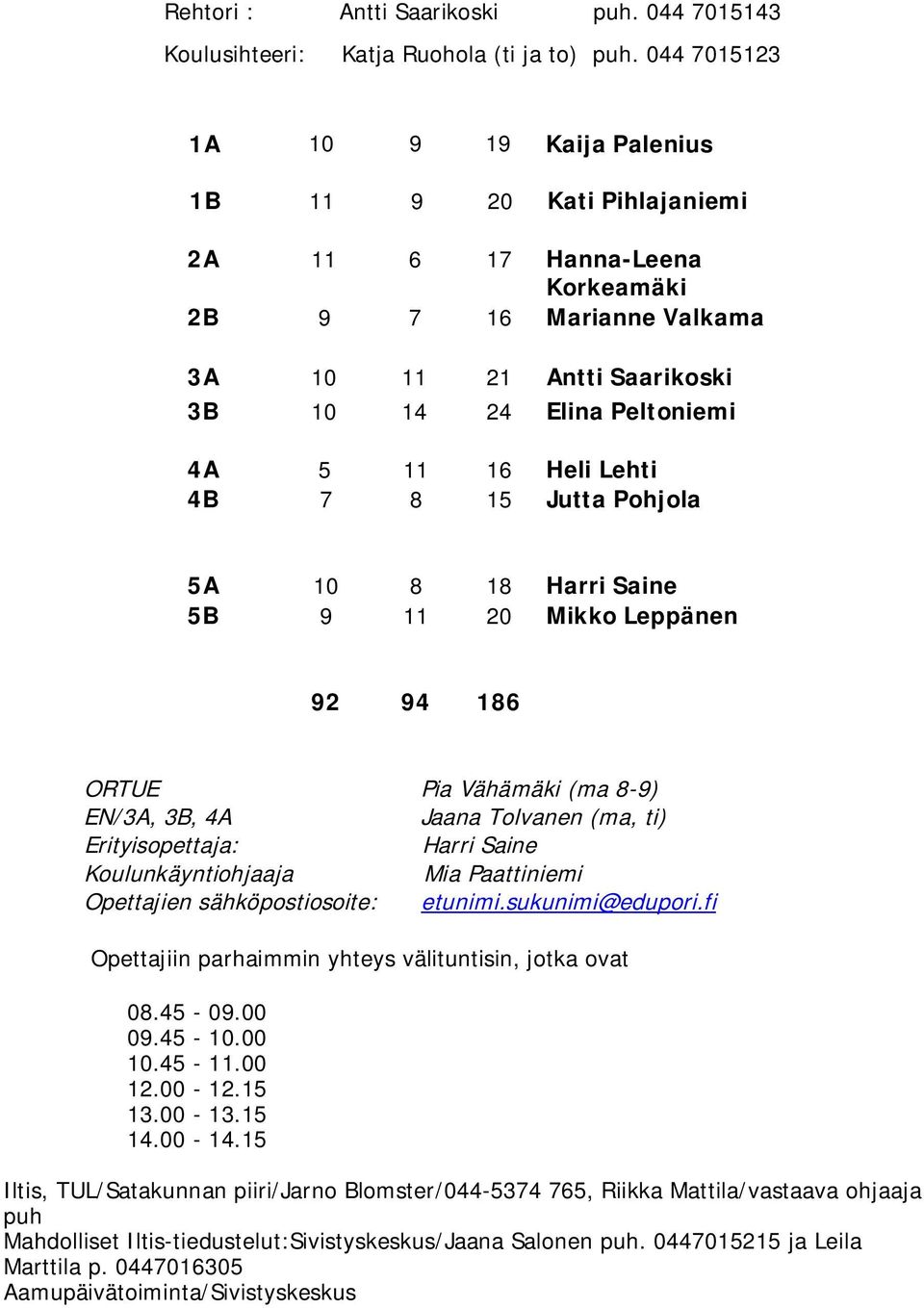 Heli Lehti 4B 7 8 15 Jutta Pohjola 5A 10 8 18 Harri Saine 5B 9 11 20 Mikko Leppänen 92 94 186 ORTUE Pia Vähämäki (ma 8-9) EN/3A, 3B, 4A Jaana Tolvanen (ma, ti) Erityisopettaja: Harri Saine