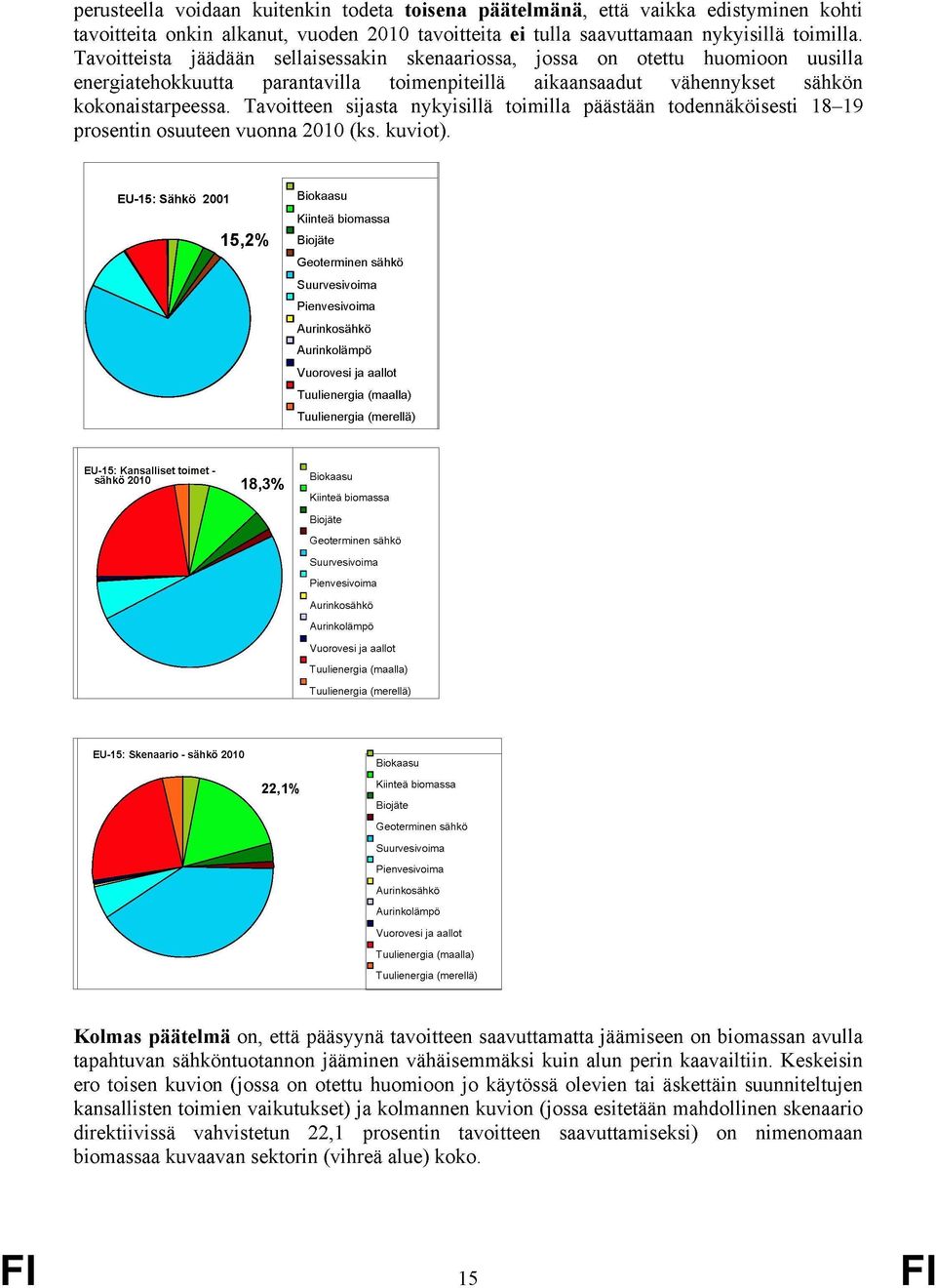 Tavoitteen sijasta nykyisillä toimilla päästään todennäköisesti 18 19 prosentin osuuteen vuonna 2010 (ks. kuviot).