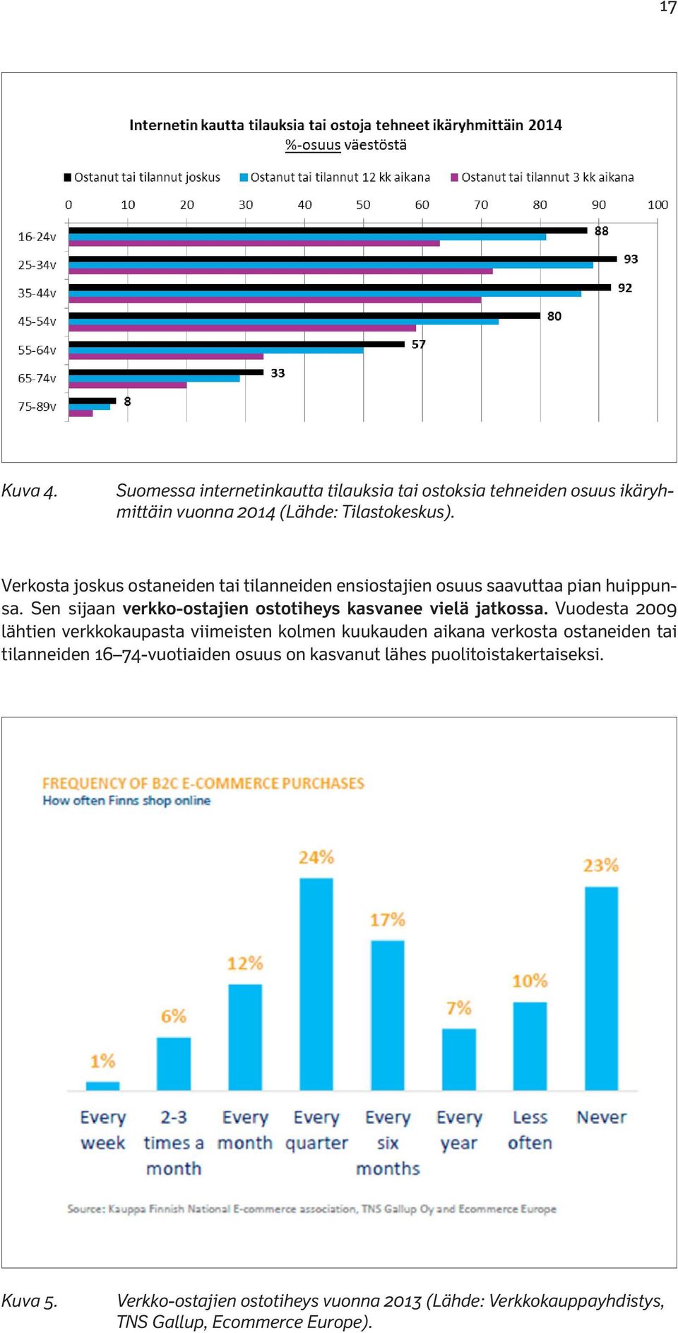 Sen sijaan verkko-ostajien ostotiheys kasvanee vielä jatkossa.