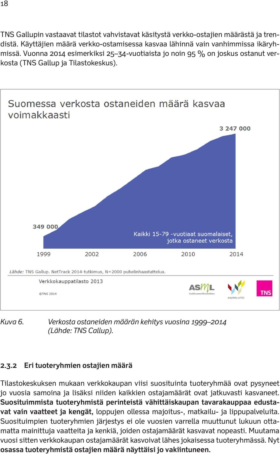 -vuotiaista jo noin 95 % on joskus ostanut verkosta (TNS Gallup ja Tilastokeskus). Kuva 6. Verkosta ostaneiden määrän kehitys vuosina 1999 2014 (Lähde: TNS Callup). 2.3.