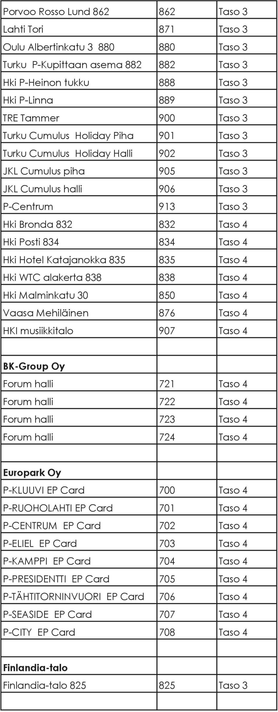 834 834 Taso 4 Hki Hotel Katajanokka 835 835 Taso 4 Hki WTC alakerta 838 838 Taso 4 Hki Malminkatu 30 850 Taso 4 Vaasa Mehiläinen 876 Taso 4 HKI musiikkitalo 907 Taso 4 BK-Group Oy Forum halli 721