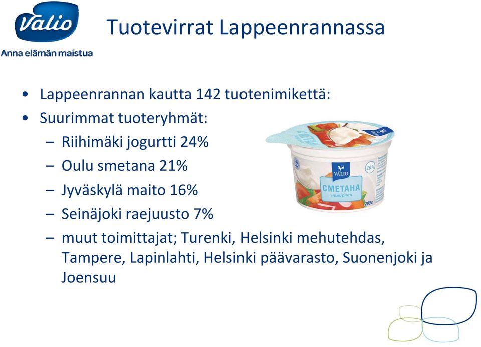 maito 16% Siäjki Seinäjoki raejuusto 7% muut toimittajat; Turenki,