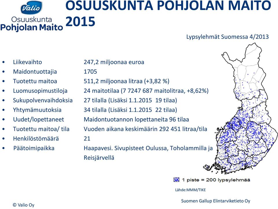 1.2015 19 tilaa) Yhtymämuutoksia 34 tilalla (Lisäksi 1.1.2015 22 tilaa) Uudet/lopettaneet Maidontuotannon lopettaneita 96 tilaa Tuotettu maitoa/ tila