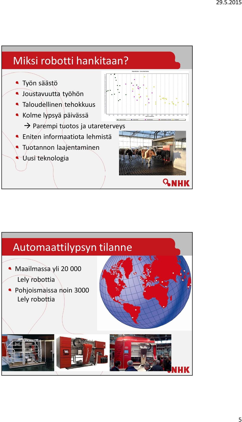 päivässä Parempi tuotos ja utareterveys Eniten informaatiota lehmistä