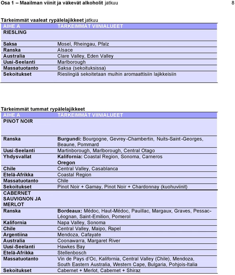 VIINIALUEET PINOT NOIR Ranska Uusi-Seelanti Yhdysvallat Chile Etelä-Afrikka Massatuotanto Sekoitukset CABERNET SAUVIGNON JA MERLOT Ranska Kalifornia Chile Argentiina Australia Uusi-Seelanti