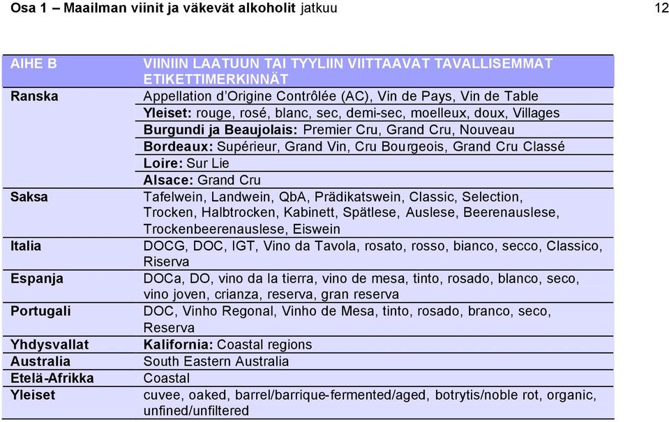 Nouveau Bordeaux: Supérieur, Grand Vin, Cru Bourgeois, Grand Cru Classé Loire: Sur Lie Alsace: Grand Cru Tafelwein, Landwein, QbA, Prädikatswein, Classic, Selection, Trocken, Halbtrocken, Kabinett,