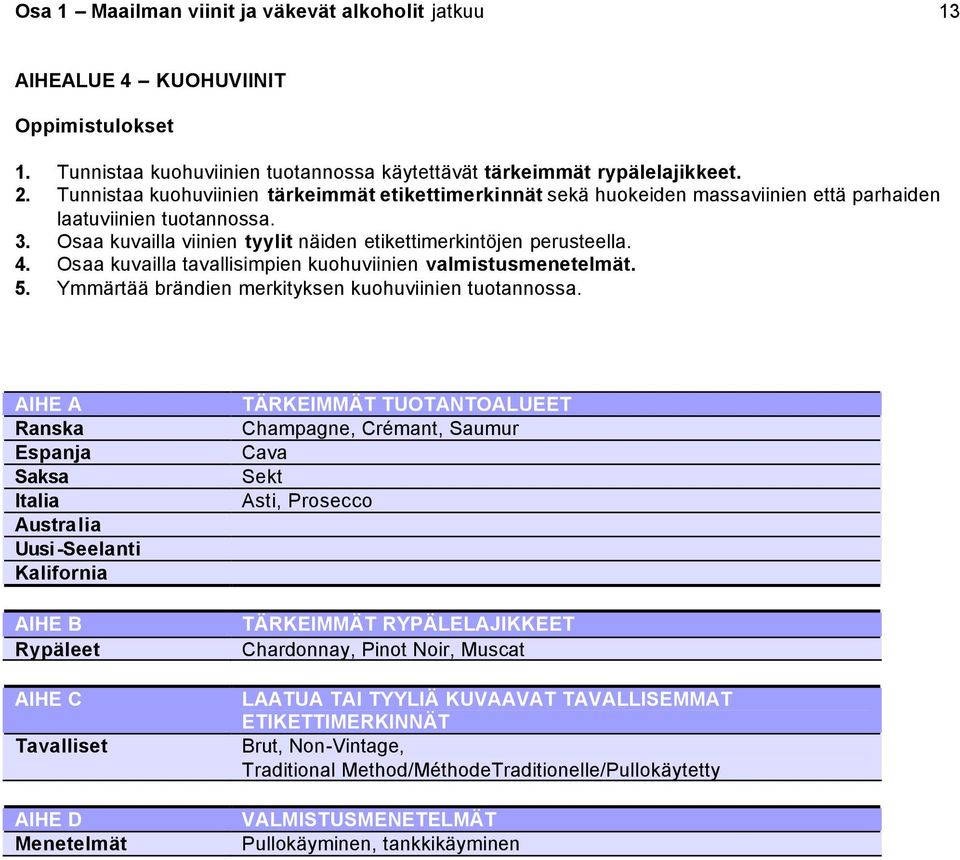 Osaa kuvailla tavallisimpien kuohuviinien valmistusmenetelmät. 5. Ymmärtää brändien merkityksen kuohuviinien tuotannossa.