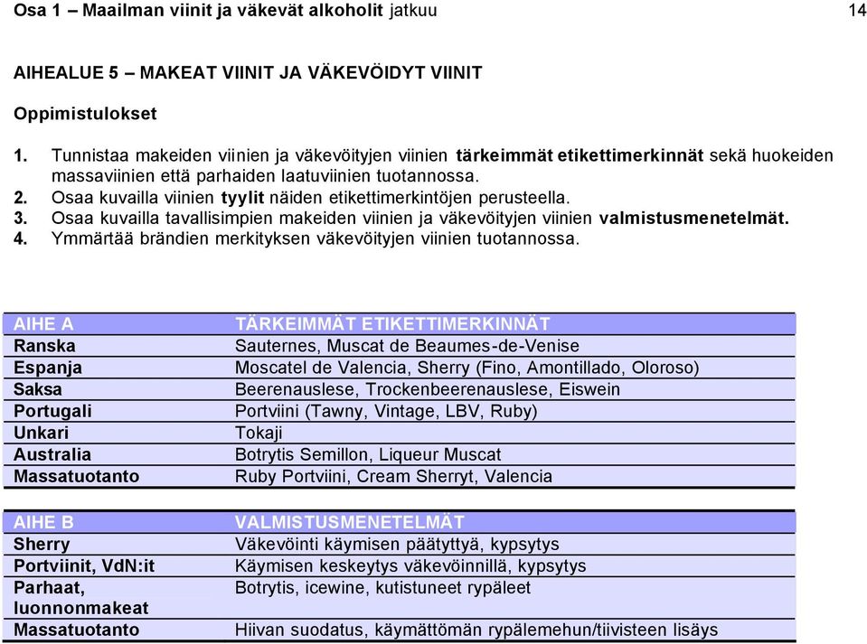 Osaa kuvailla viinien tyylit näiden etikettimerkintöjen perusteella. 3. Osaa kuvailla tavallisimpien makeiden viinien ja väkevöityjen viinien valmistusmenetelmät. 4.