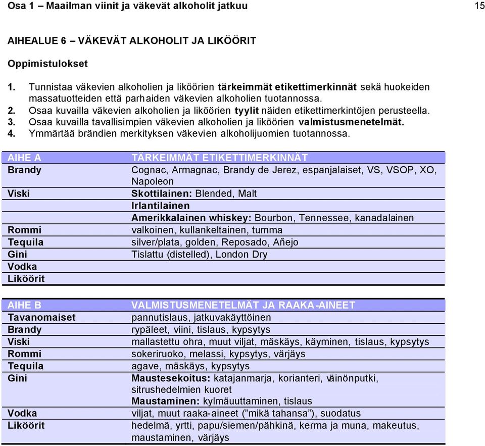 Osaa kuvailla väkevien alkoholien ja liköörien tyylit näiden etikettimerkintöjen perusteella. 3. Osaa kuvailla tavallisimpien väkevien alkoholien ja liköörien valmistusmenetelmät. 4.
