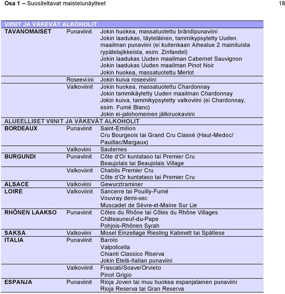 Zinfandel) Jokin laadukas Uuden maailman Cabernet Sauvignon Jokin laadukas Uuden maailman Pinot Noir Jokin huokea, massatuotettu Merlot Roseevi ini Valkoviinit Jokin kuiva roseeviini Jokin huokea,