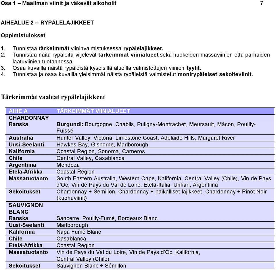 Tärkeimmät vaaleat rypälelajikkeet AIHE A CHARDONNAY Ranska Australia Uusi-Seelanti Kalifornia Chile Argentiina Etelä-Afrikka Massatuotanto Sekoitukset SAUVIGNON BLANC Ranska Uusi-Seelanti Kalifornia