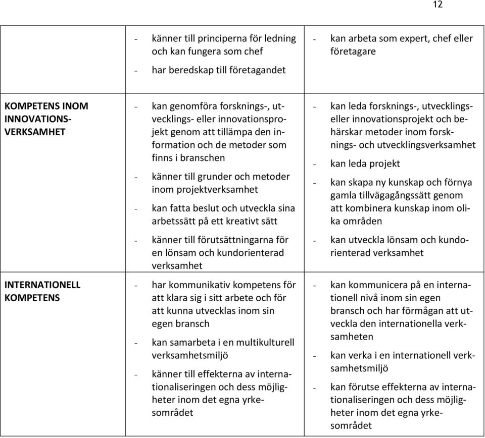 inom projektverksamhet - kan fatta beslut och utveckla sina arbetssätt på ett kreativt sätt - känner till förutsättningarna för en lönsam och kundorienterad verksamhet - har kommunikativ kompetens