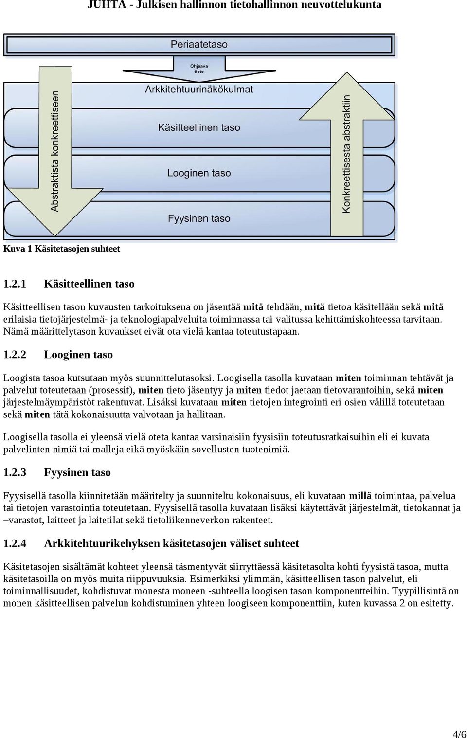 valitussa kehittämiskohteessa tarvitaan. Nämä määrittelytason kuvaukset eivät ota vielä kantaa toteutustapaan. 1.2.2 Looginen taso Loogista tasoa kutsutaan myös suunnittelutasoksi.