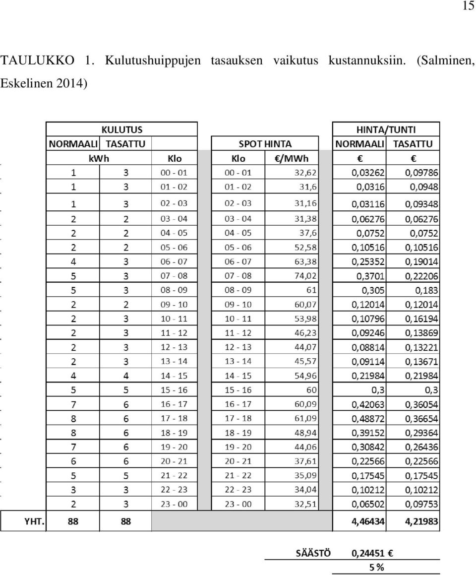 tasauksen vaikutus