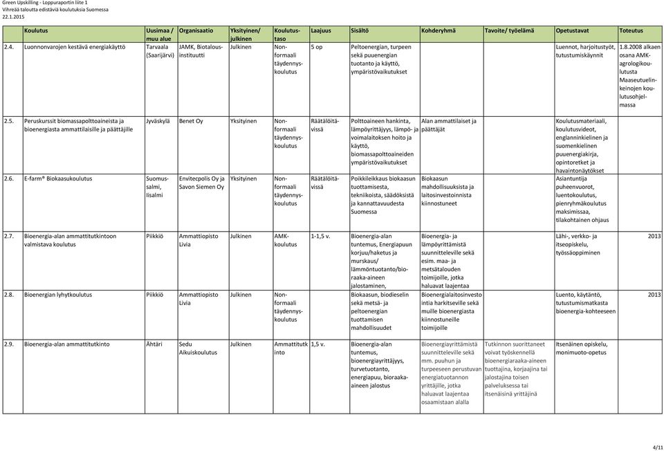 Peruskurssit biomassapolttoaineista ja bioenergiasta ammattilaisille ja päättäjille 2.6.