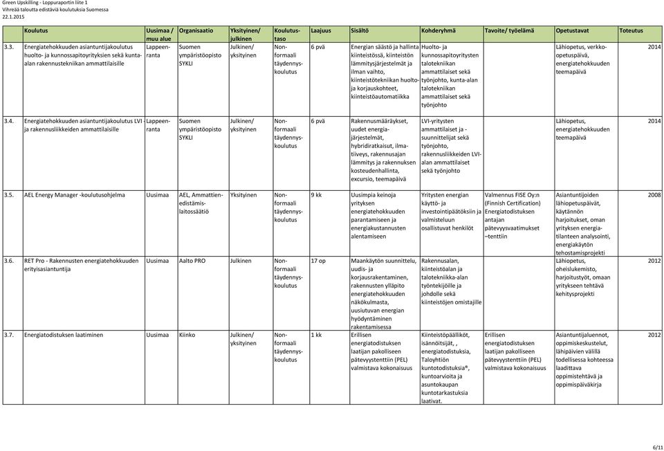 ammattilaiset sekä työnjohto, kunta-alan talotekniikan ammattilaiset sekä työnjohto Lähiopetus, verkkoopetuspäivä, teemapäivä Suomen ympäristöopisto SYKLI / 3.4.