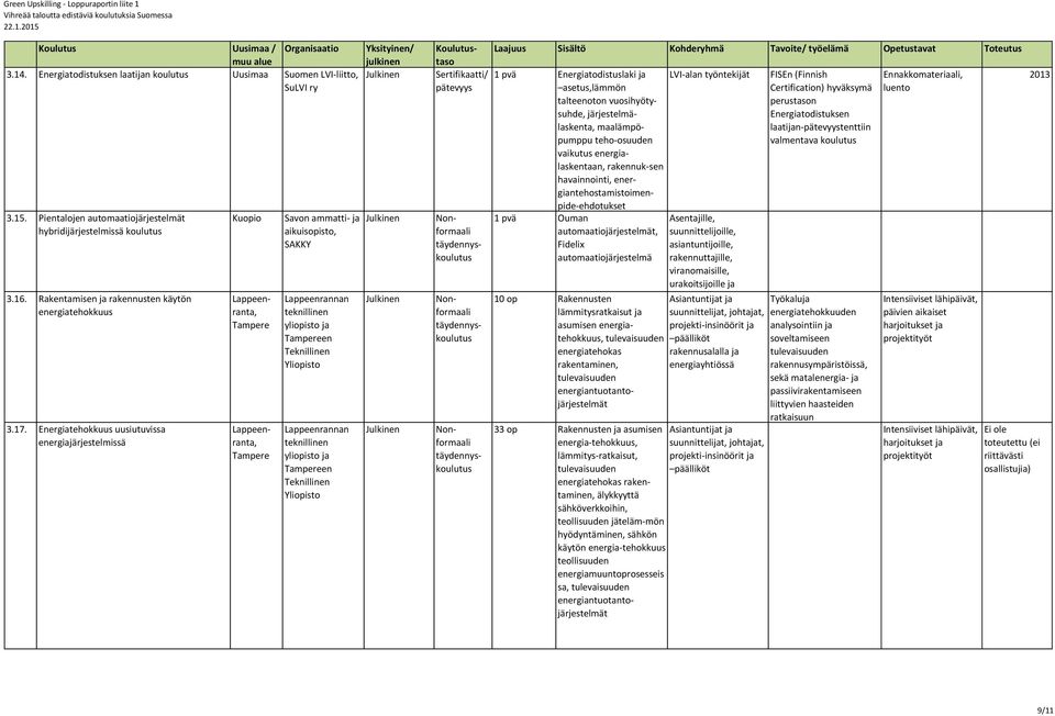 Energiatehokkuus uusiutuvissa energiajärjestelmissä Kuopio Lappeenranta, Tampere 10 op Rakennusten lämmitysratkaisut ja asumisen energiatehokkuus, tulevaisuuden energiatehokas rakentaminen,