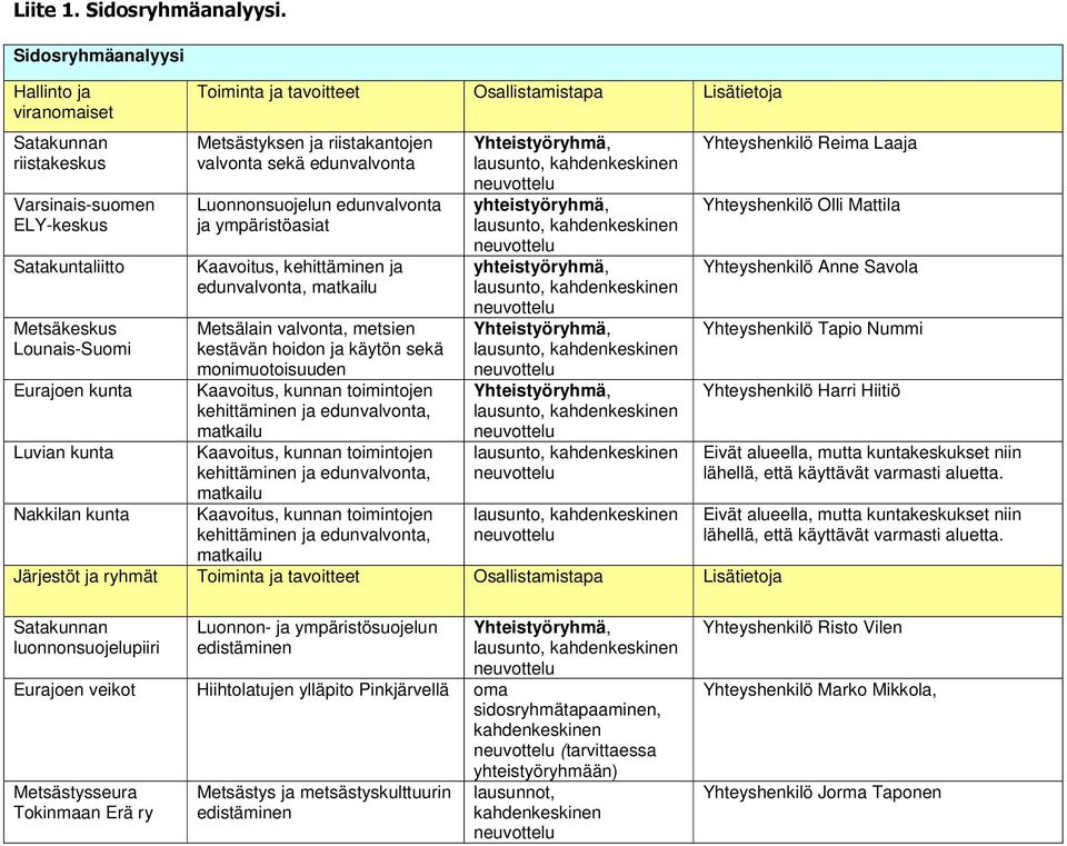 tavoitteet Osallistamistapa Lisätietoja Metsästyksen ja riistakantojen valvonta sekä edunvalvonta Luonnonsuojelun edunvalvonta ja ympäristöasiat Kaavoitus, kehittäminen ja edunvalvonta, matkailu