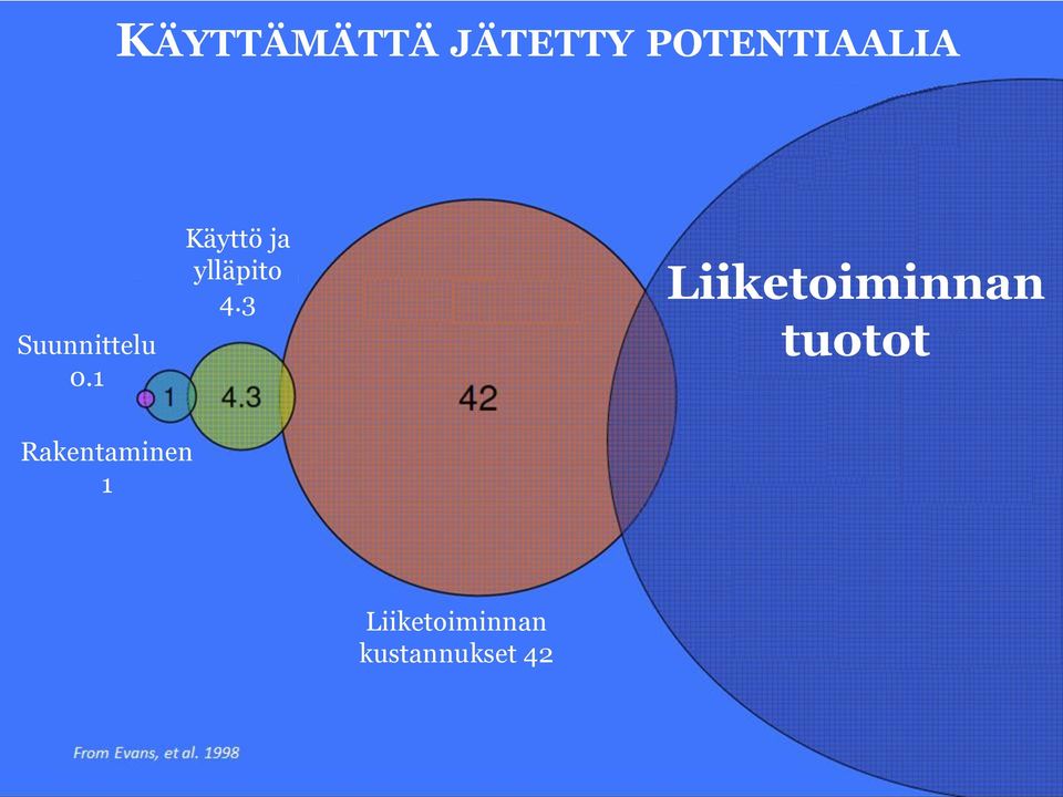 1 Käyttö ja ylläpito 4.