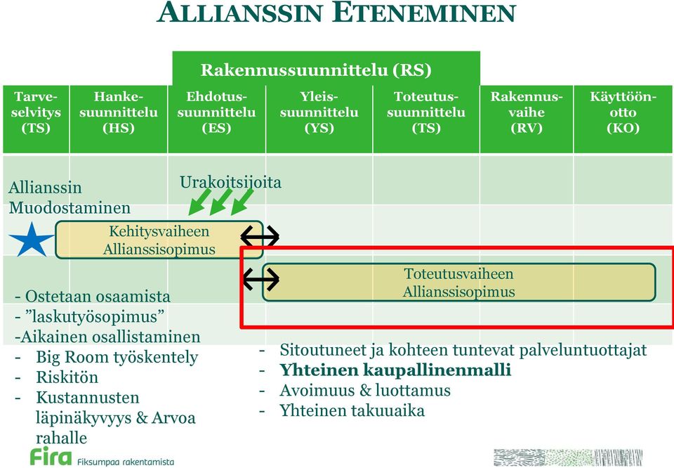 laskutyösopimus -Aikainen osallistaminen - Big Room työskentely - Riskitön - Kustannusten läpinäkyvyys & Arvoa rahalle