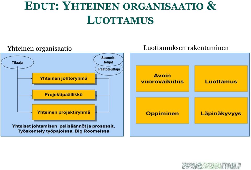 LUOTTAMUS Yhteinen