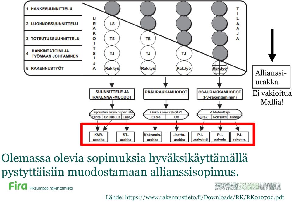 pystyttäisiin muodostamaan allianssisopimus.