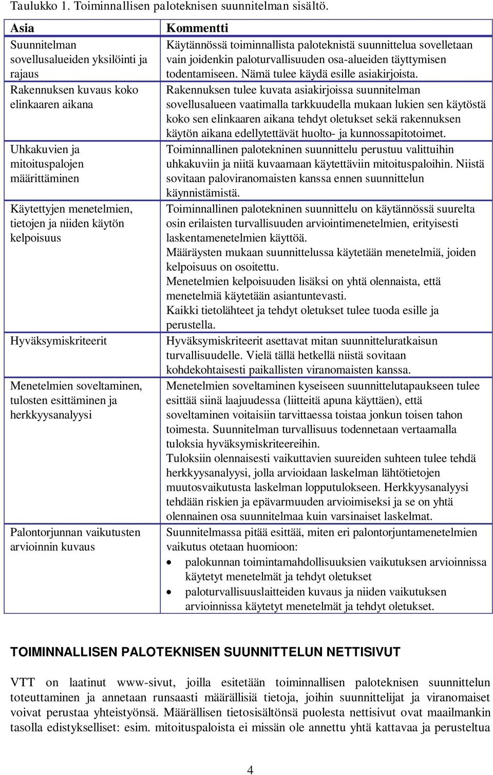 kelpoisuus Hyväksymiskriteerit Menetelmien soveltaminen, tulosten esittäminen ja herkkyysanalyysi Palontorjunnan vaikutusten arvioinnin kuvaus Kommentti Käytännössä toiminnallista paloteknistä