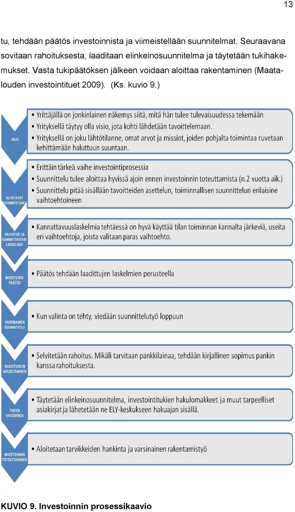 täytetään tukihakemukset.